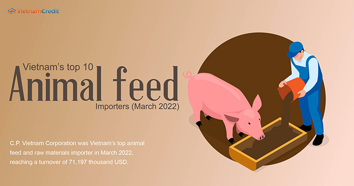 Vietnam’s top 10 animal feed importers (March 2022)